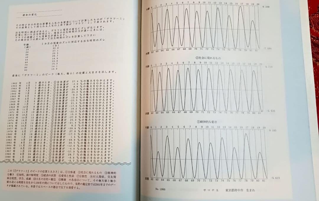 真理 No.22 1993年1月特別号「大宇宙真理占星学」特集号 - メルカリ