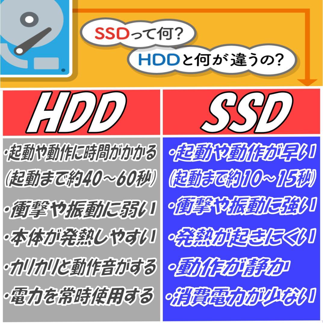 タッチパネルノートパソコン❤️爆速SSD❤️メモリ12G✨高性能i3