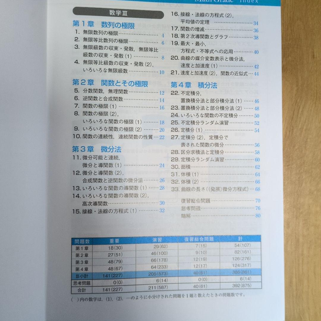 マスグレードα 数学 III - メルカリ