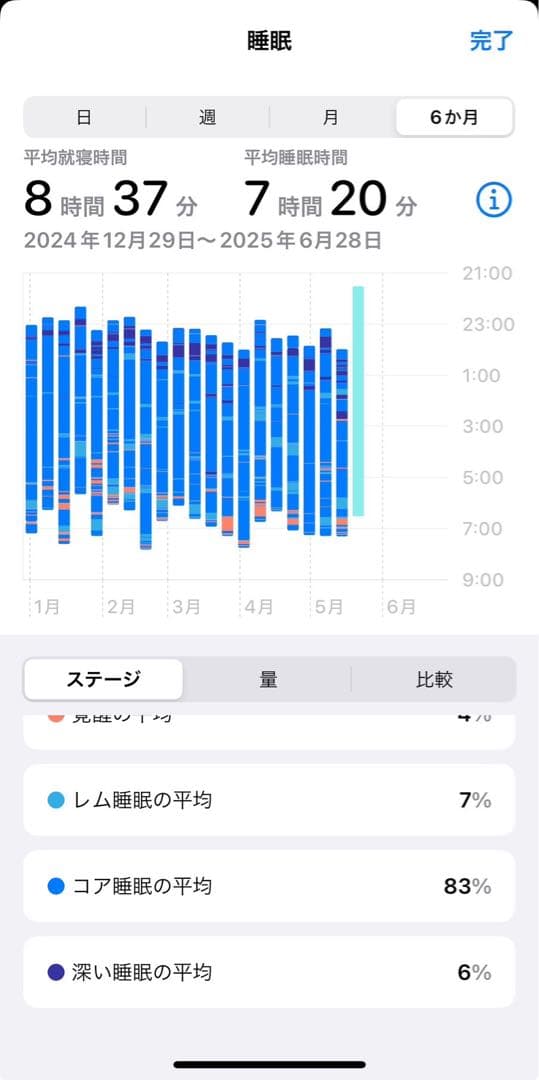 睡眠強化‼️ラジウム温泉の約6倍‼️ラジウムセラミック＋遠赤セラミック