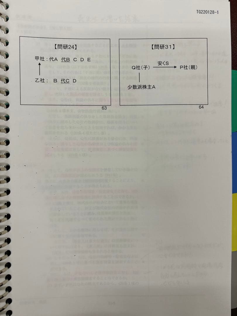 伊藤塾呉クラス商法】問題研究、論証集【講師の指示どおりにマーク