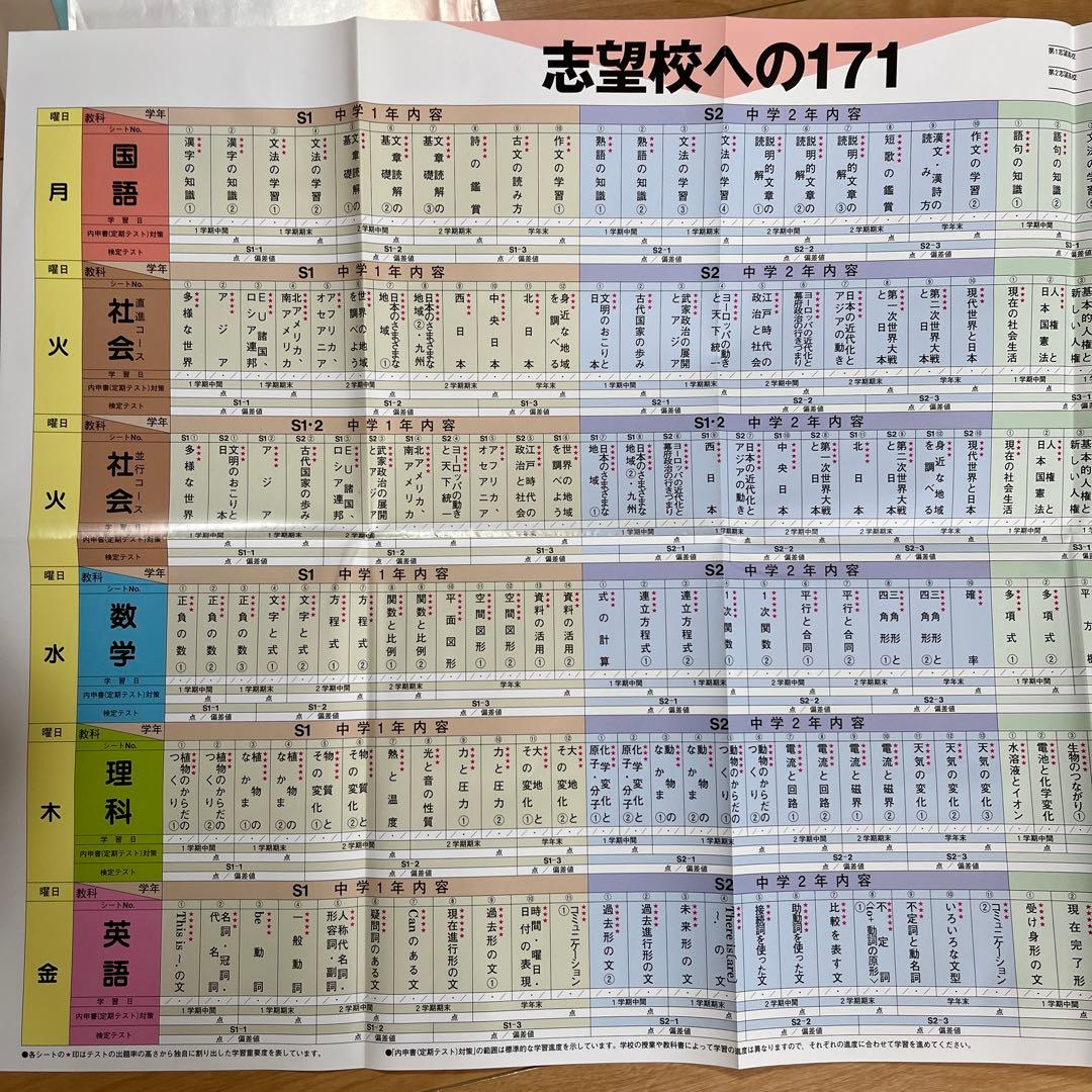 高校受験対策ニューレコード