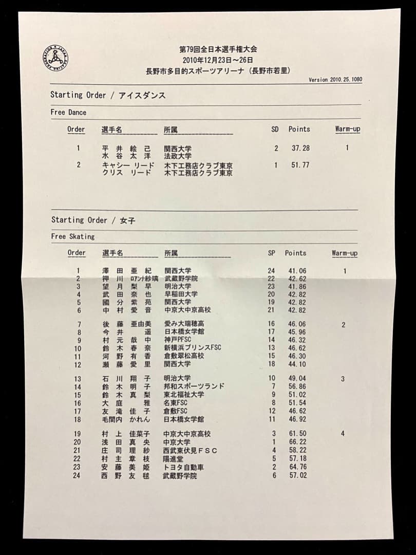 2010全日本フィギュアスケート選手権パンフ羽生結弦浅田真央高橋大輔村