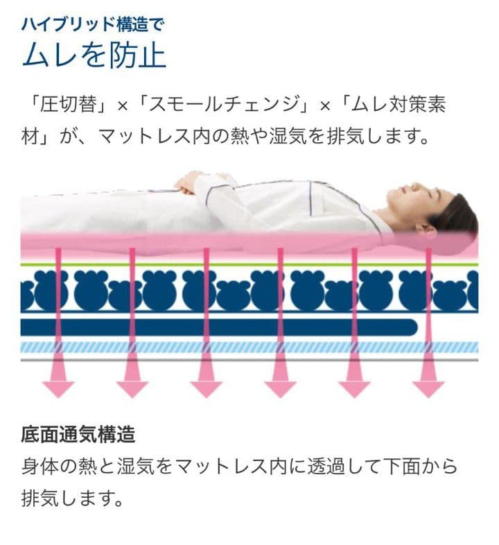 スモールチェンジ ラグーナ 90幅 CR-703 エアマットレス - メルカリ