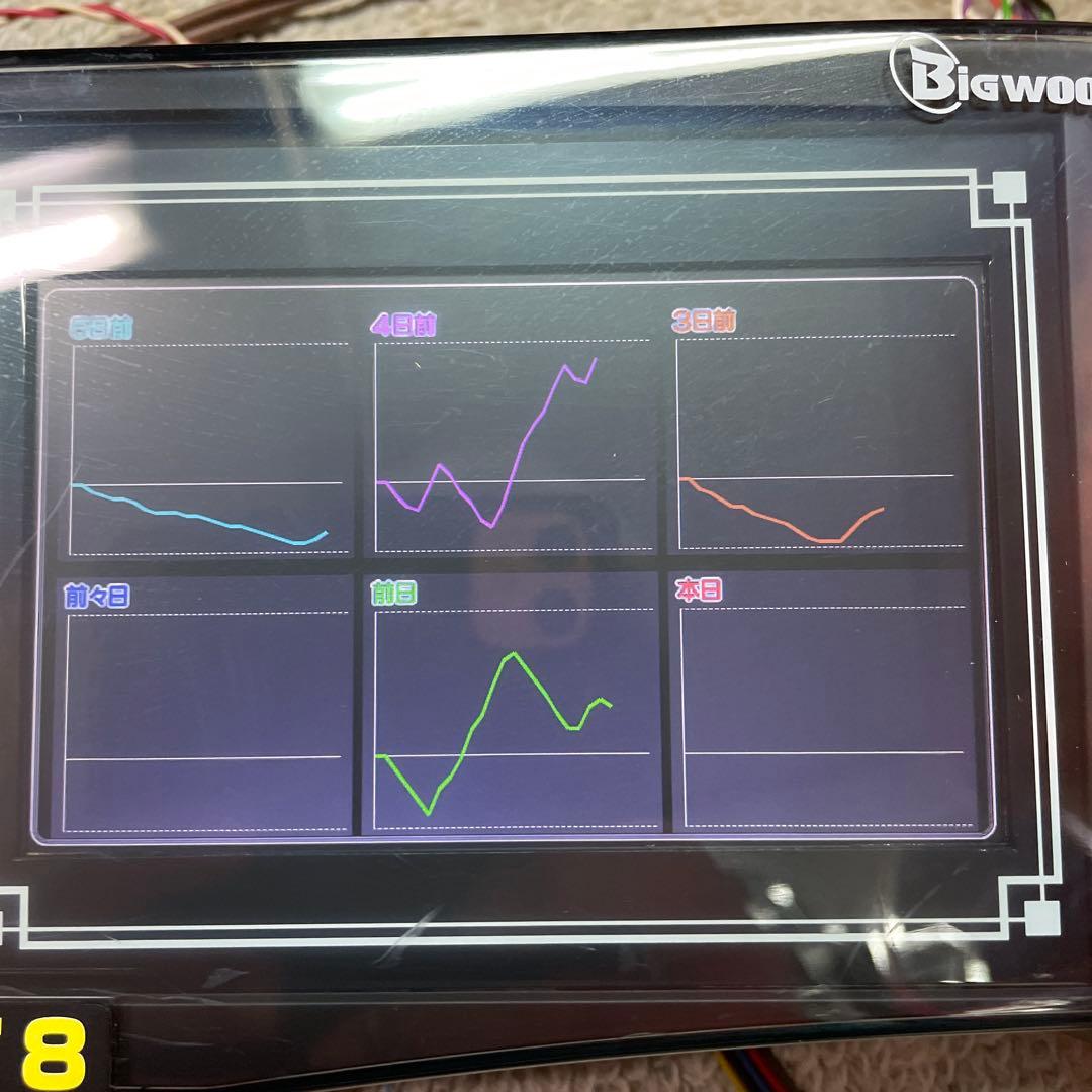 送料込みone Aビッグウォーズ5インチ液晶スランプグラフ搭載差枚数表示