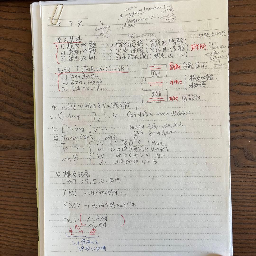 京大英語 駿台 久山先生 過保護プリント、板書付き - メルカリ