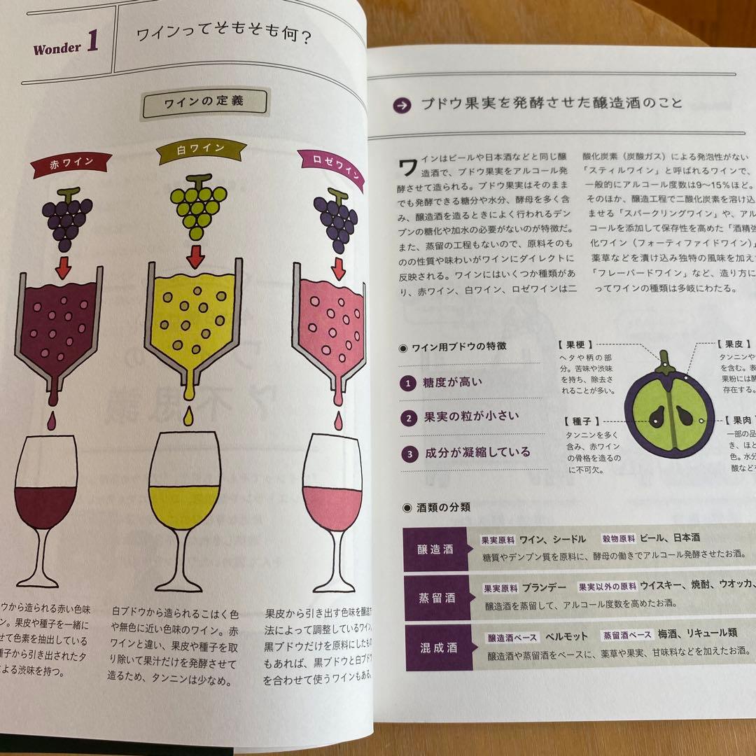 基本を知ればもっとおいしい！ワインを楽しむ教科書 - メルカリ