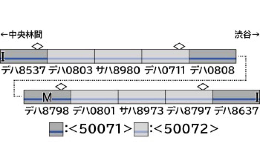 東急電鉄8500系 (シャボン玉)増結用中間車6両セット 50072 - メルカリ