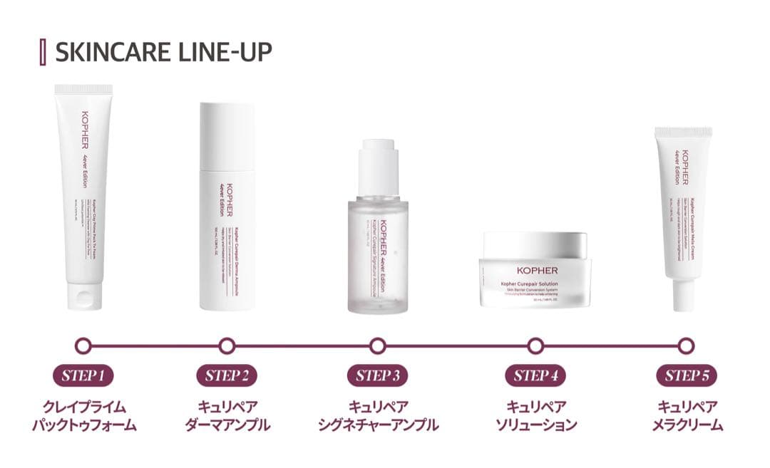 新品☆【Kopher】4ever Line スキンケア5点セット - メルカリ