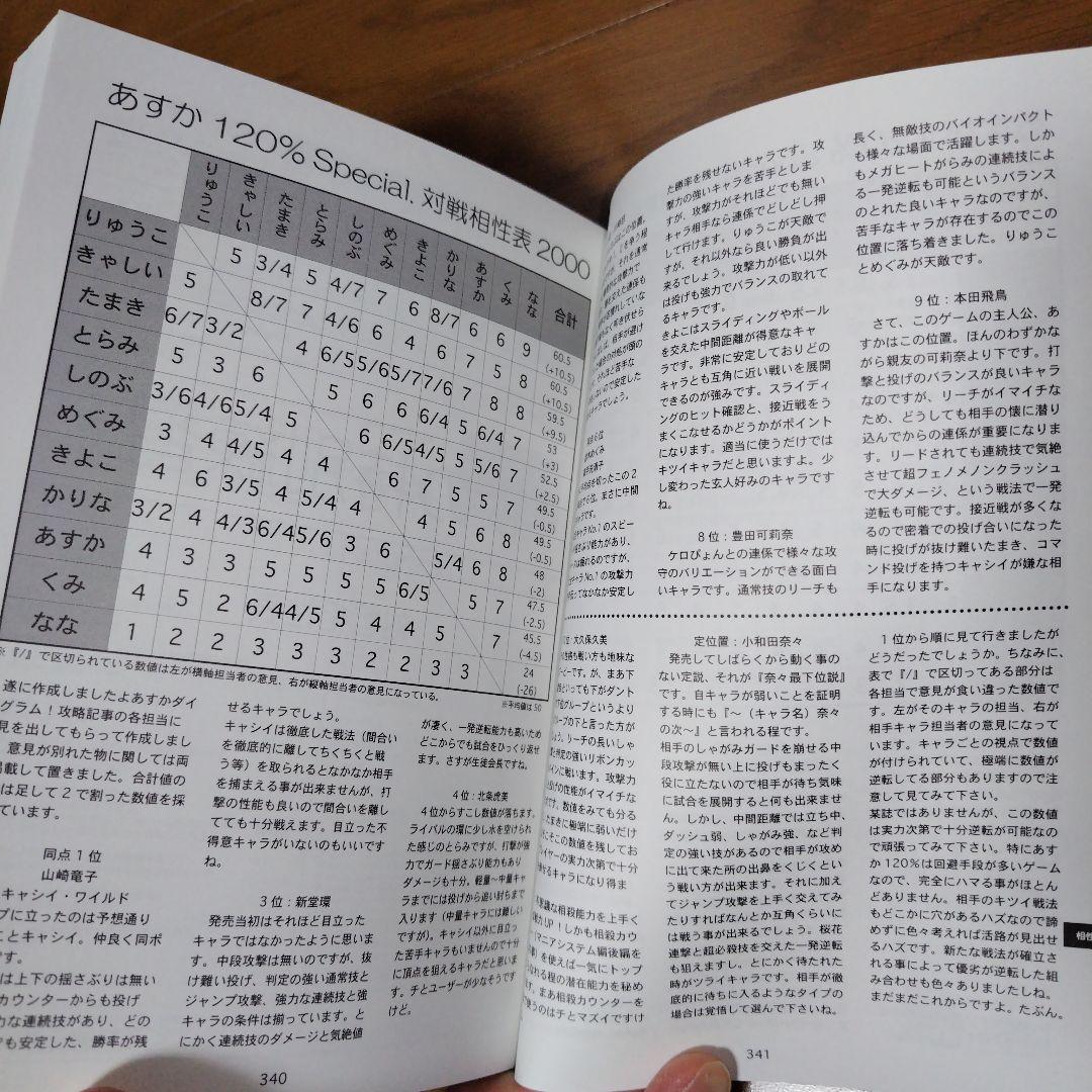 最終在庫 極厚希少本 オールアバウト あすか120％ レトロゲーム - メルカリ