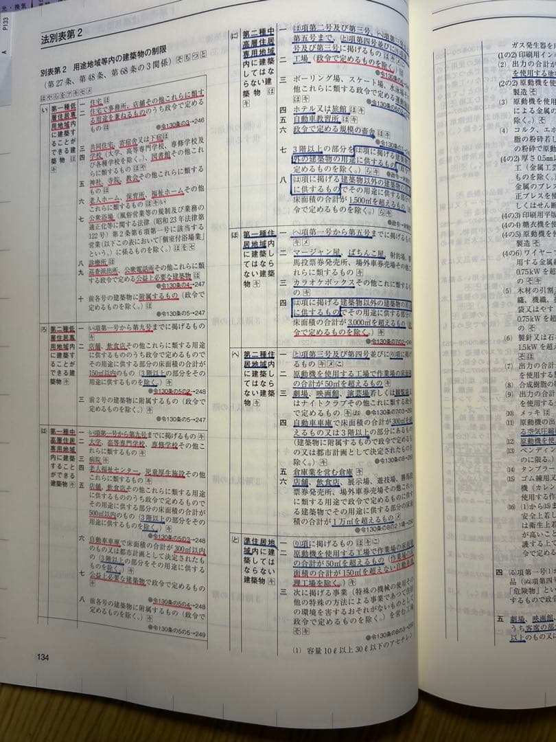 総合資格学院 令和8年度建築関係法令集 二級建築士 線引き