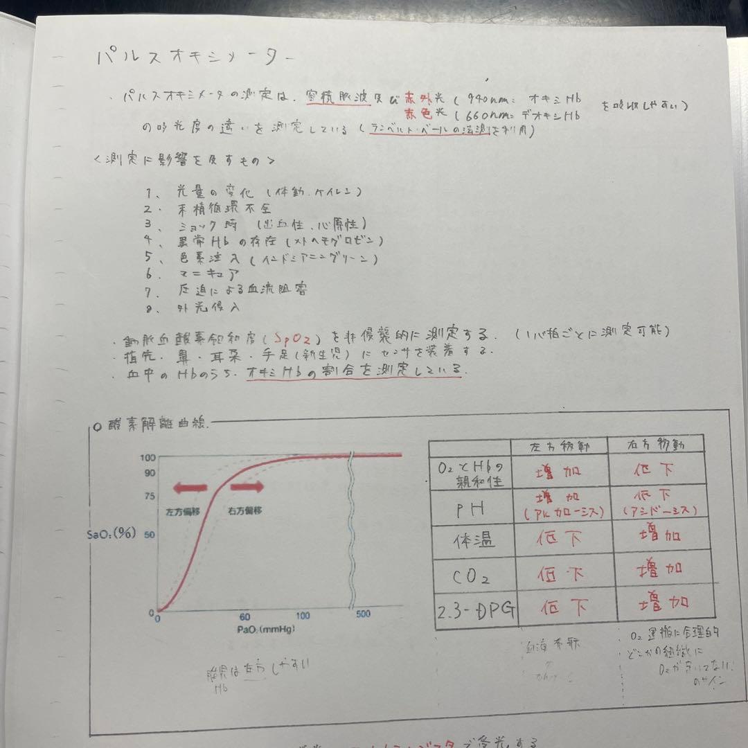 臨床工学技士 国家試験 対策ノート - メルカリ