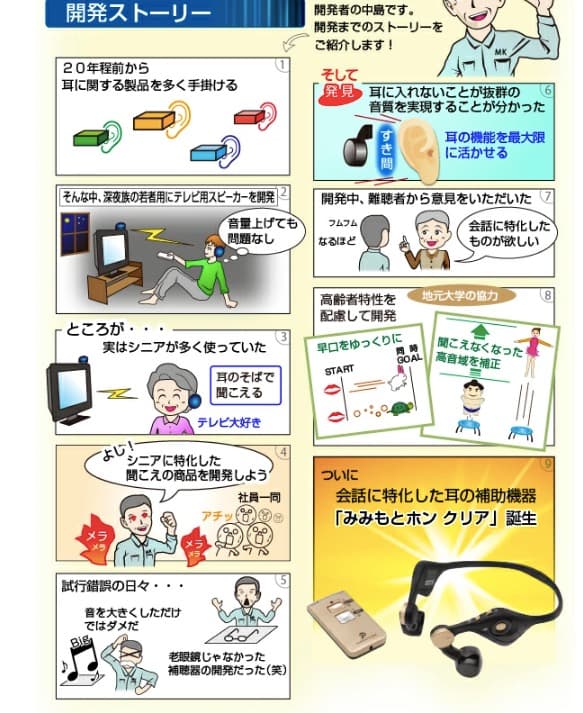 ○本体未開封 みみもとホン クリア ES-700GU 耳に入れない集音器・助聴器