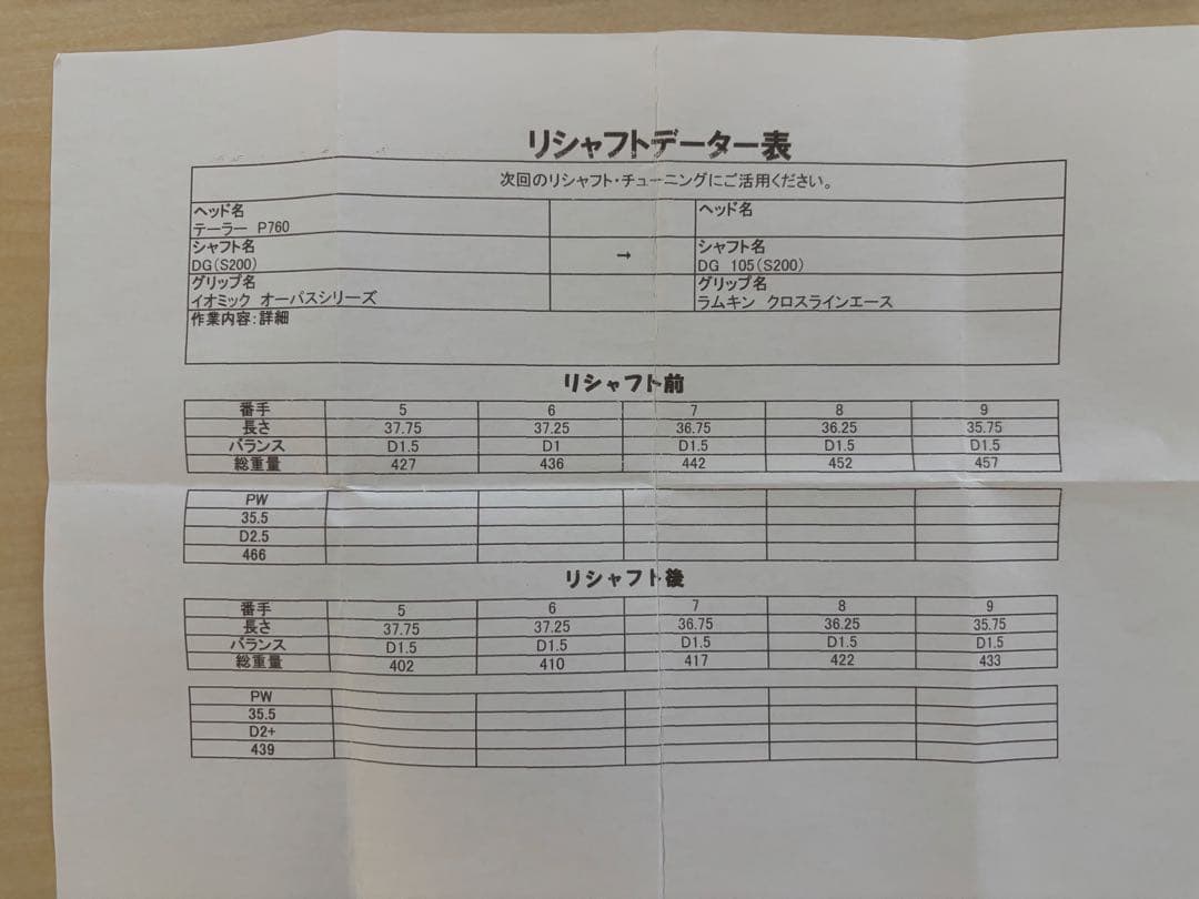 2025年賞金王モデル テーラーメイド P760 アイアンセット 5-P 6本