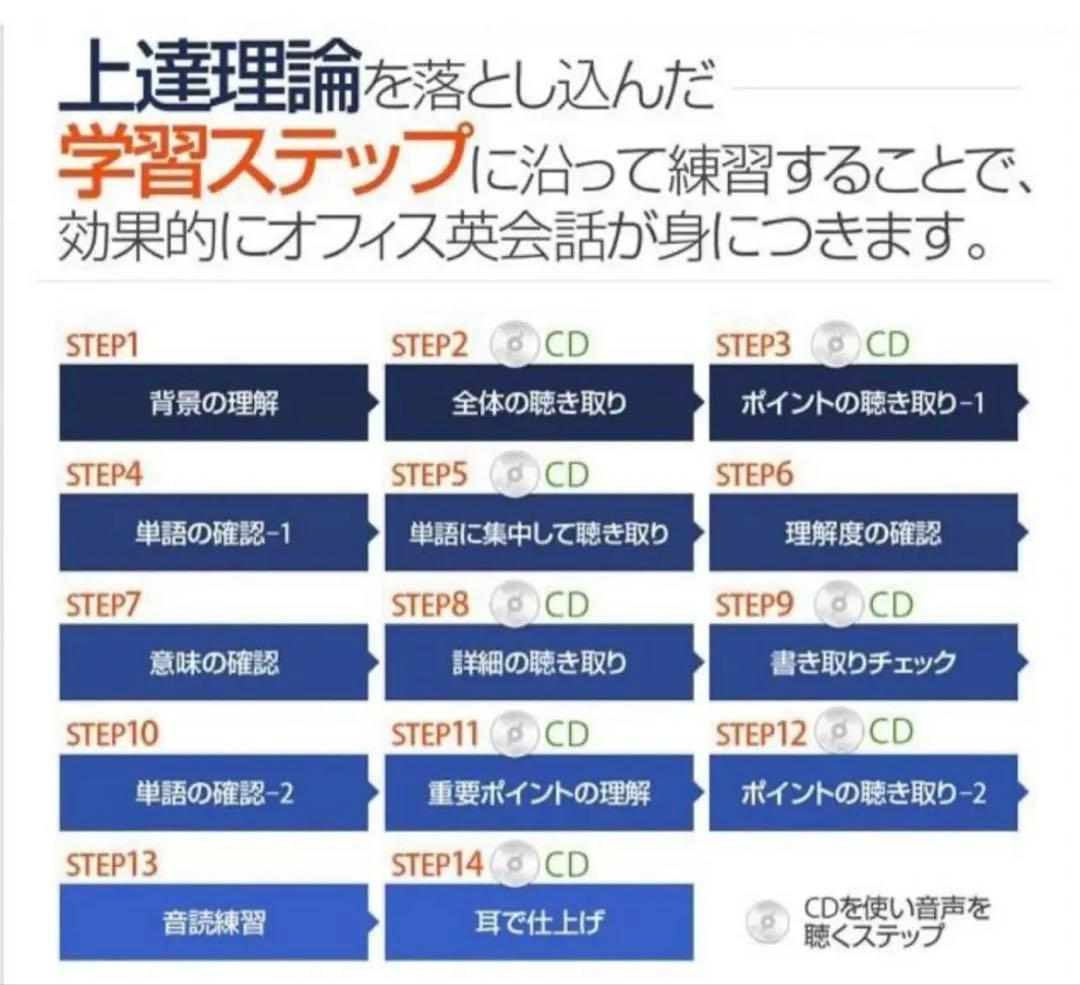 新品未開封】スラスラ話せるオフィス英会話 上巻・下巻 + CD