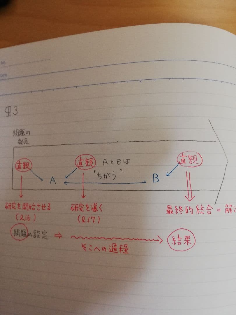 レア]駿台桜井博之先生'90冬期講習スーパー京大英語(英文解釈·英作文