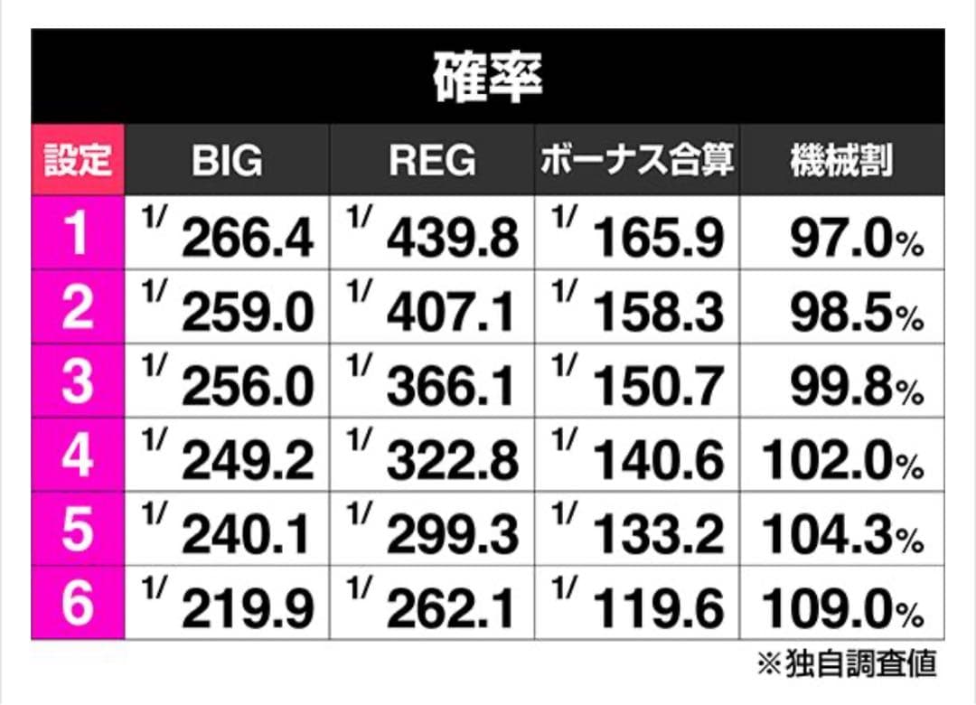 ファンキージャグラー2 パチスロ 実機 コイン不要機 オート データ