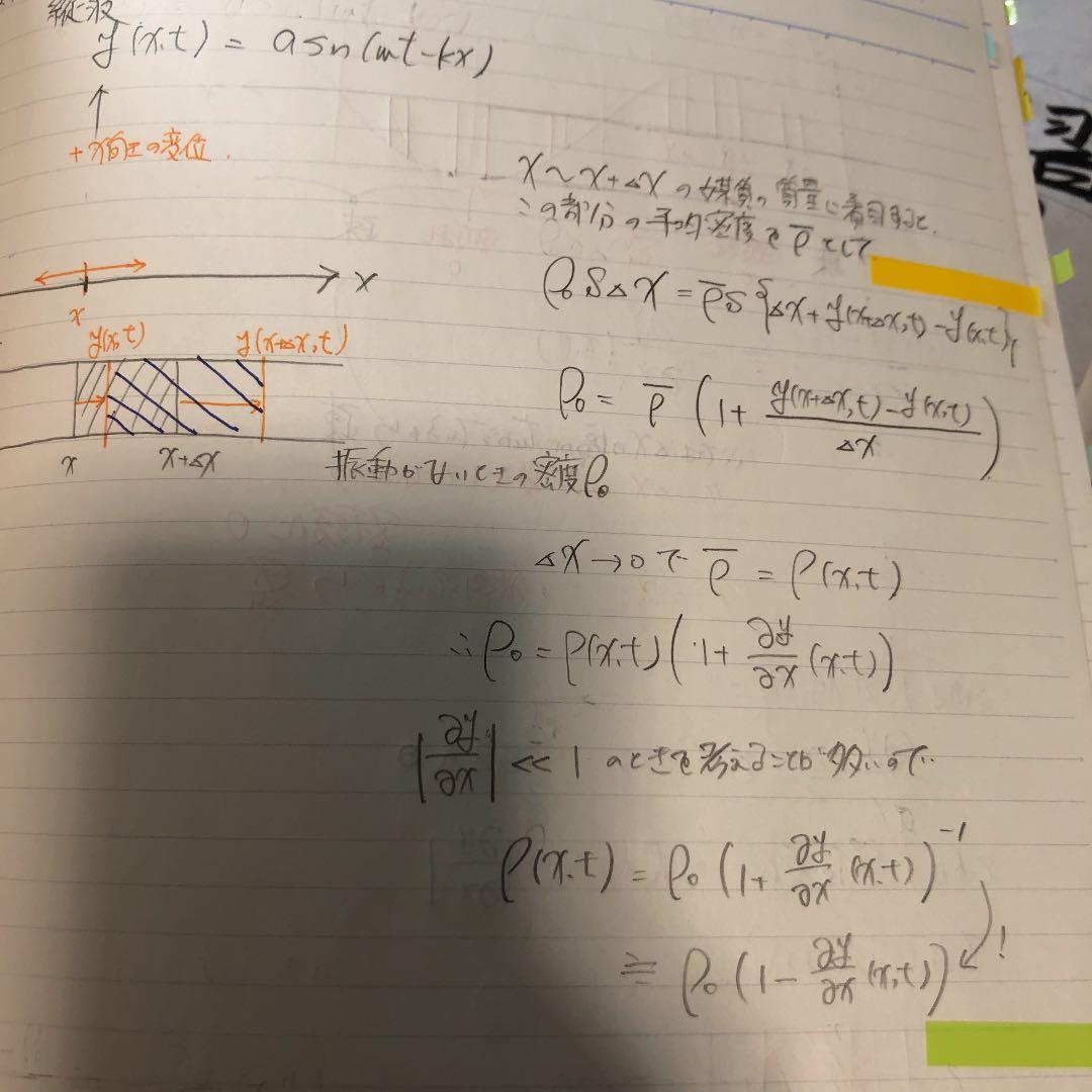 トップレベル物理 東進 苑田尚之 波動徹底講座 - メルカリ