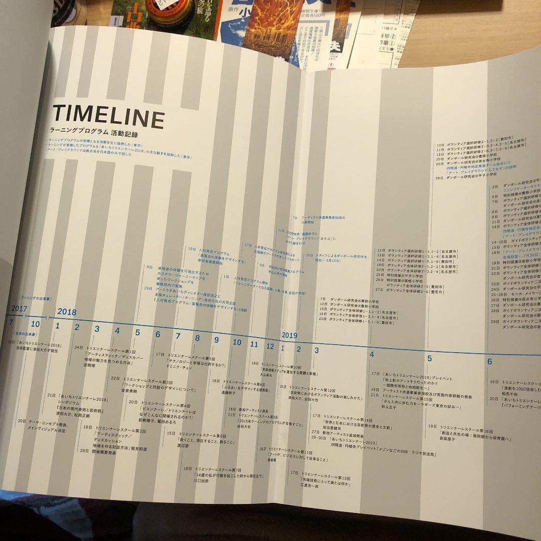 ☆ぬ あいちトリエンナーレ 2019 ラーニング記録集 - メルカリ