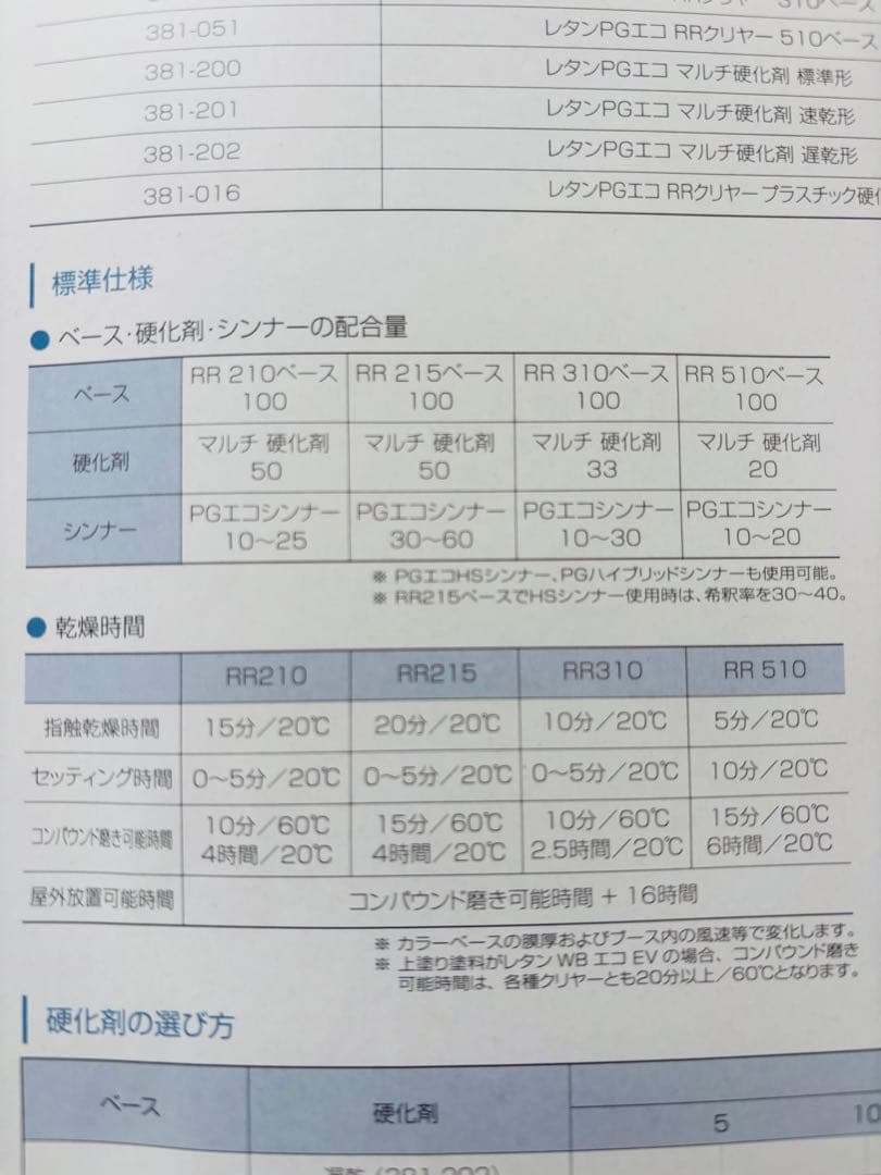 未使用/未開封】関西ペイント レタンPGエコRRクリヤー210 16L 2:1