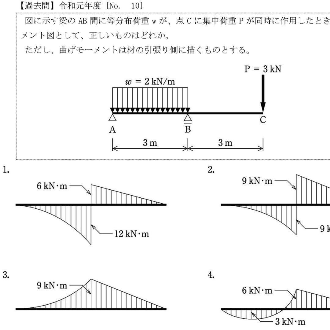 超格安！1級建築施工管理技士 第一次検定 DVD12枚 PDFテキスト付き