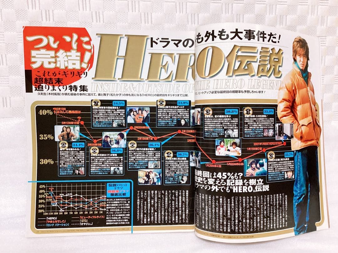 2001年 ザテレビジョン ドラマ 「HERO」 木村拓哉 表紙3冊セット レア