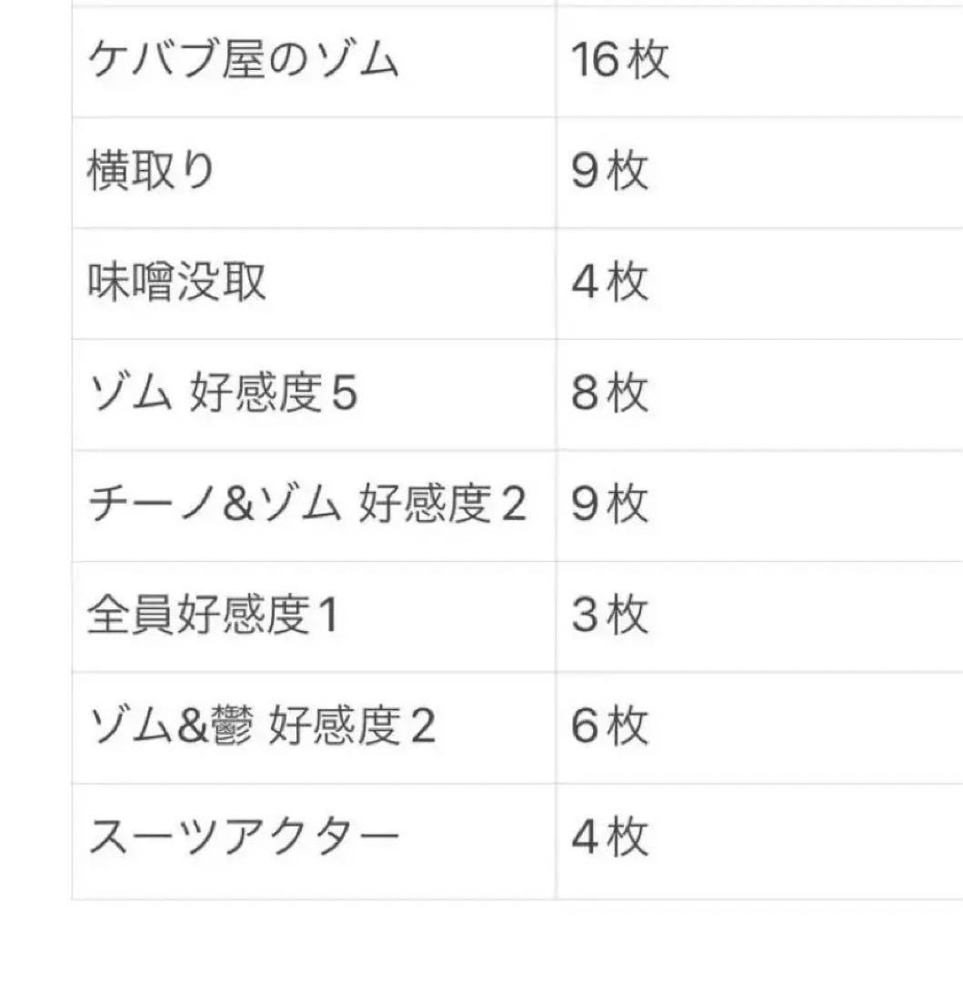 我々だ wrwrd zm ゾム グッズまとめ売り - メルカリ