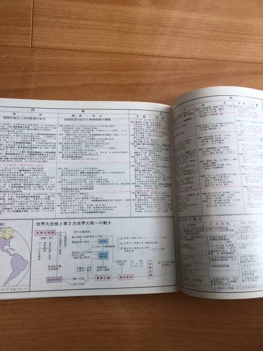 希少品】武井正教『日本史地図年表』 武井の体系世界史