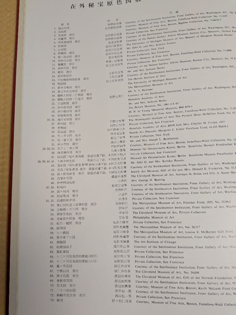 在外秘宝 欧米収蔵日本絵画集成 障屏画・琳派・文人画 昭和44年7月発行