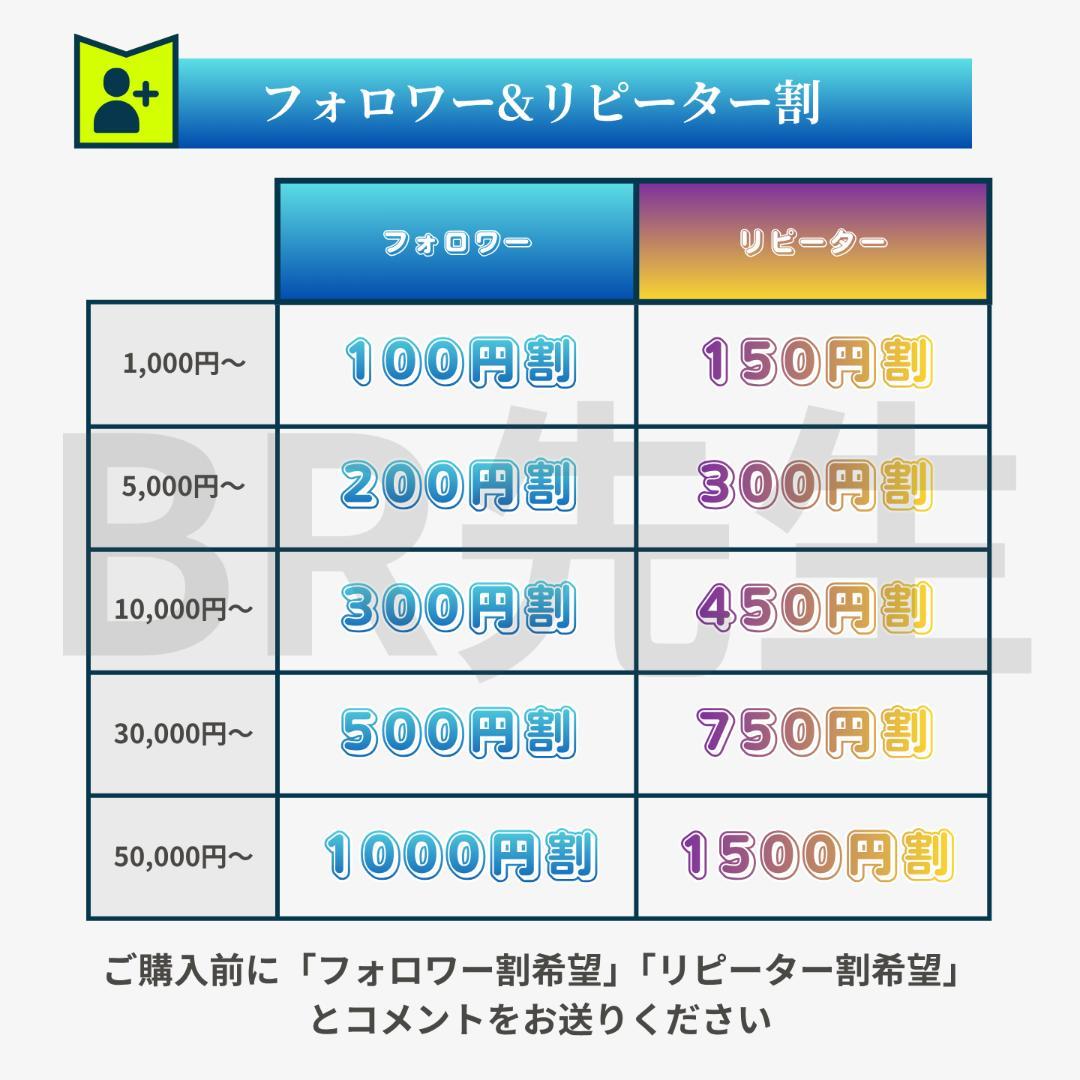 ボートレーサー試験】141期初級・中級予想問題1セット（解答＋解答用紙
