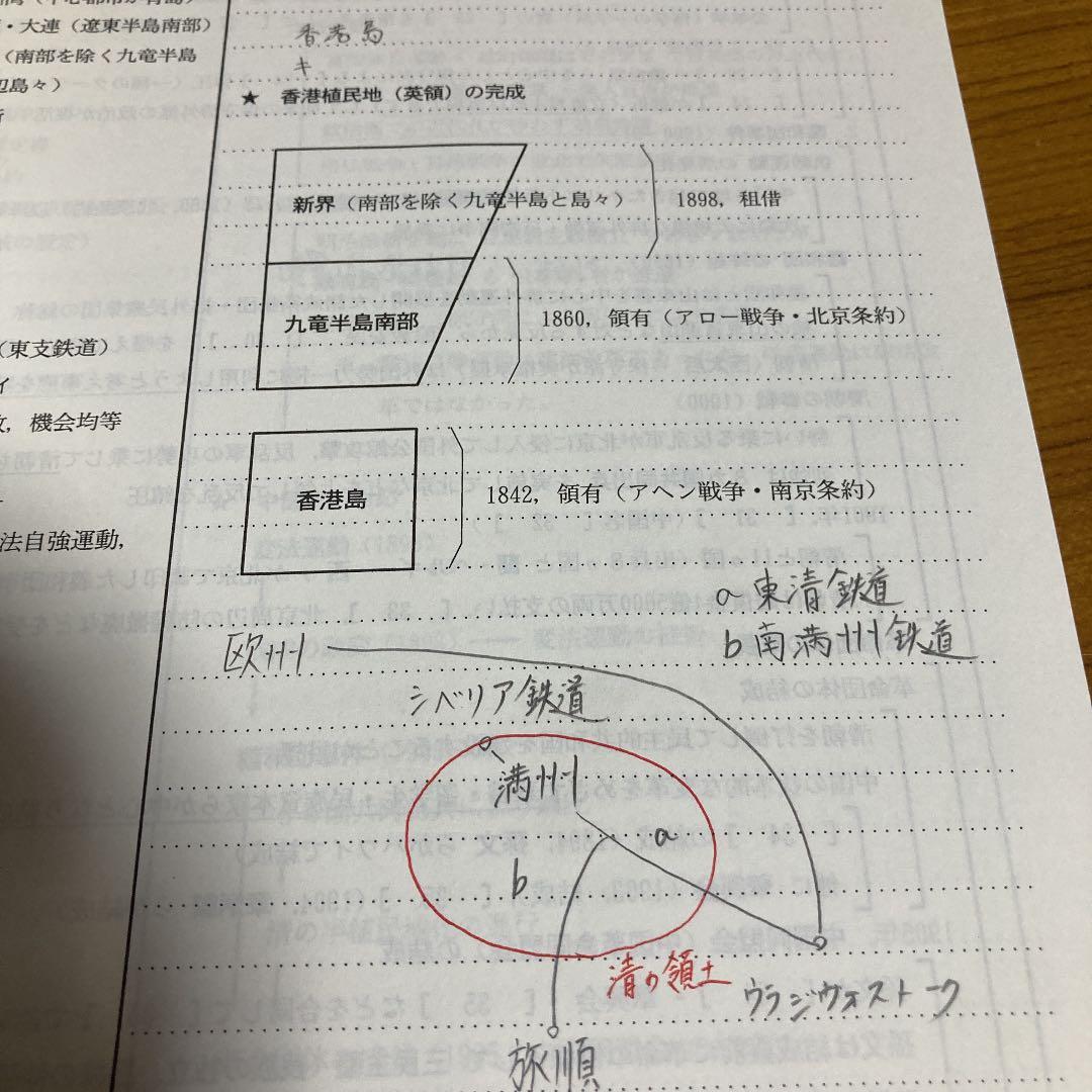 駿台 世界史現代史総整理 須藤良先生の板書付き - メルカリ