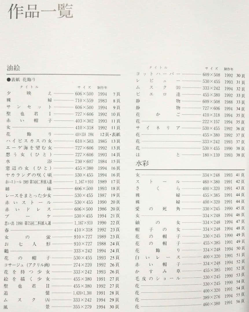 希少 【直筆サイン有り】第3回 五月みどり 絵画展 1994 画集 図録