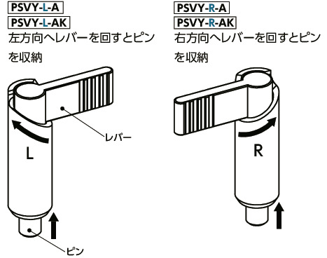 PSVY-A_インデックスプランジャ - レバータイプ - 180°回転制限