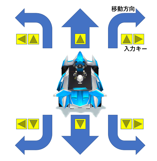 カートライダーペットボックス」販売開始のお知らせ | お知らせ | マビノギ