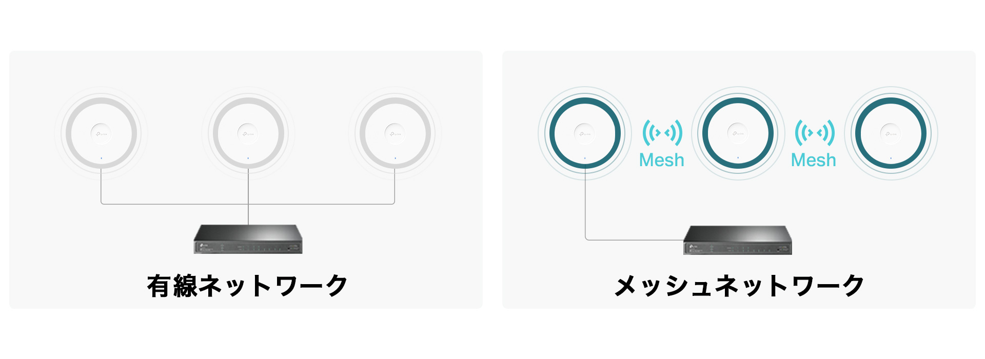 最大19Gbpsの驚異的な通信スピードを実現！】法人向けBE19000 Wi-Fi 7
