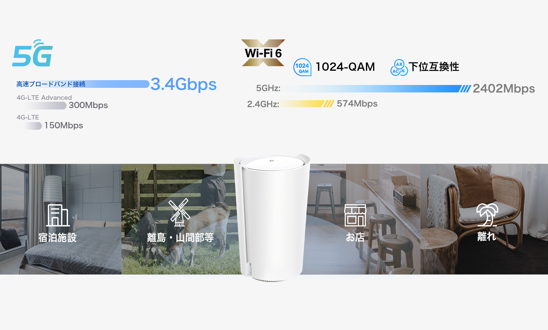 5G対応Deco初登場》SIMフリーメッシュWi-Fi 6ルーター「Deco X50-5G」8