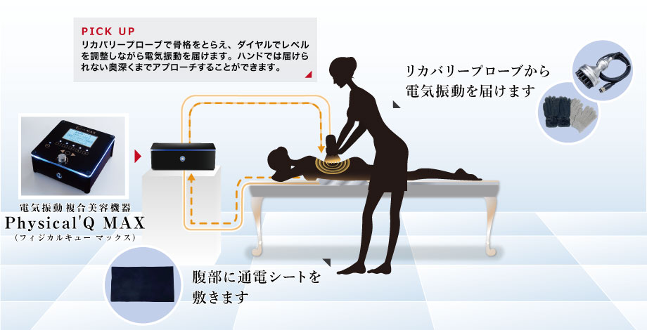 複合美容機器Physical'Q MAX（フィジカルキュー マックス）｜株式会社