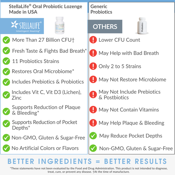 StellaLife® Probiotics Lozenges for Bad Breath and Oral Health