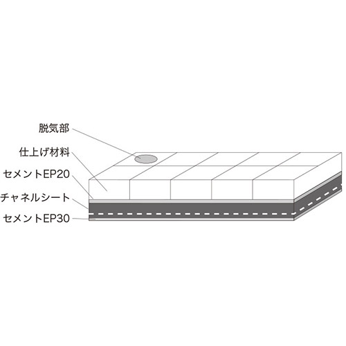長尺シートオプション タジマ チャネルシート 1400mm幅×10m×1.8mm厚（1