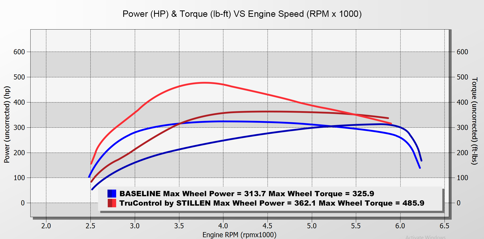 2025-2026 Ford Explorer ST STILLEN Tuning Module