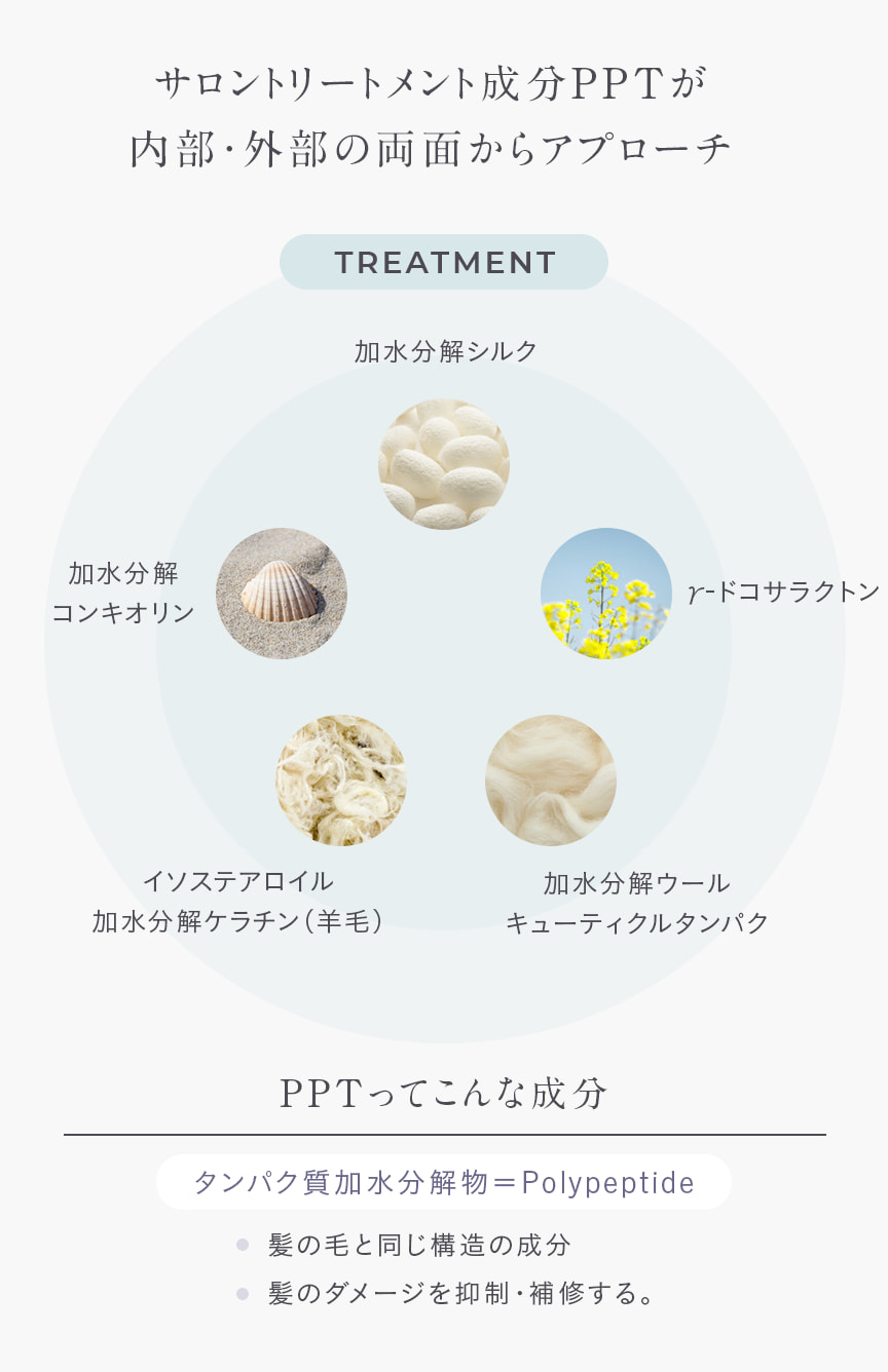 inborn トリートメント｜inbornの購入ならSTYLERS｜STYLERS(スタイラー