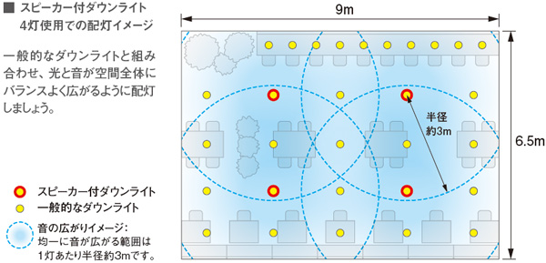 スピーカー付ダウンライト｜特長｜住宅用照明器具 | Panasonic