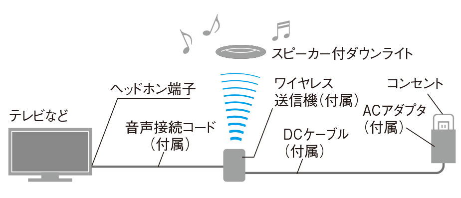 スピーカー付ダウンライト｜住宅用照明器具 | Panasonic