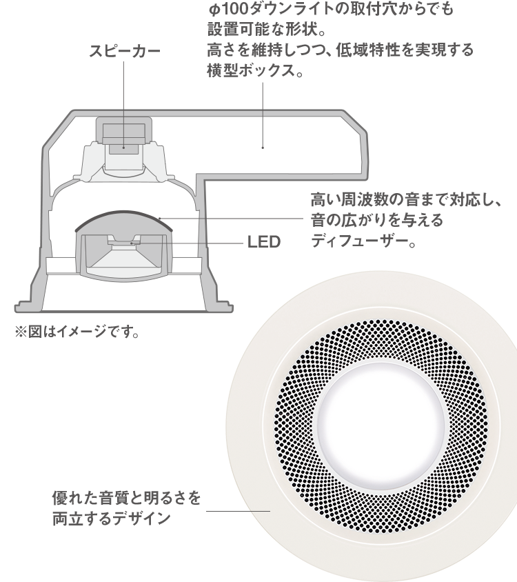 スピーカー付ダウンライト｜特長｜住宅用照明器具 | Panasonic