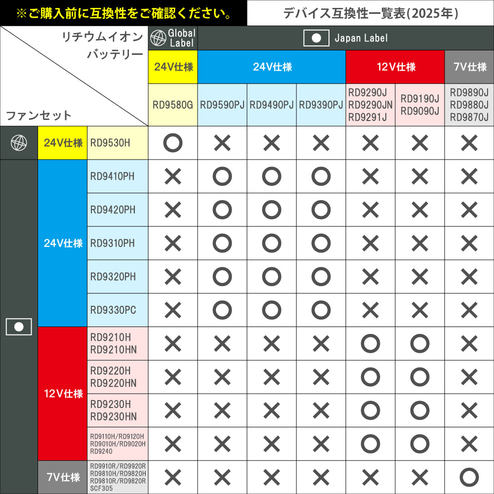 メーカー保証付】 空調風神服 JapanLabel 12V仕様 RD9291J【リチウム