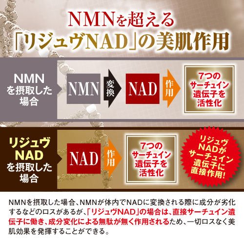 80％OFF】シミ・シワ・たるみに◎最先端美容液≪バーサタイル