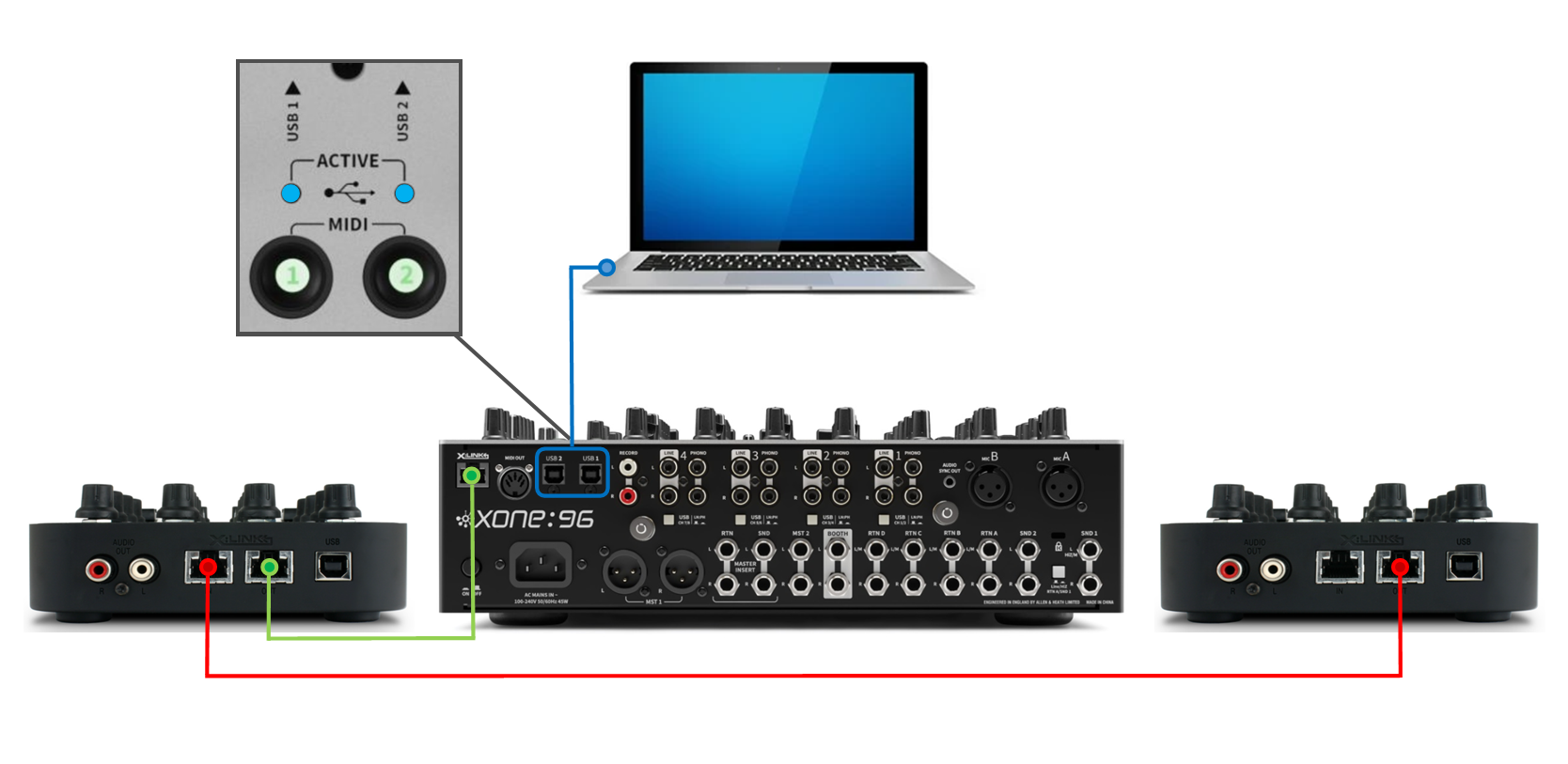 Xone:96 - X:link with K:series – Allen & Heath