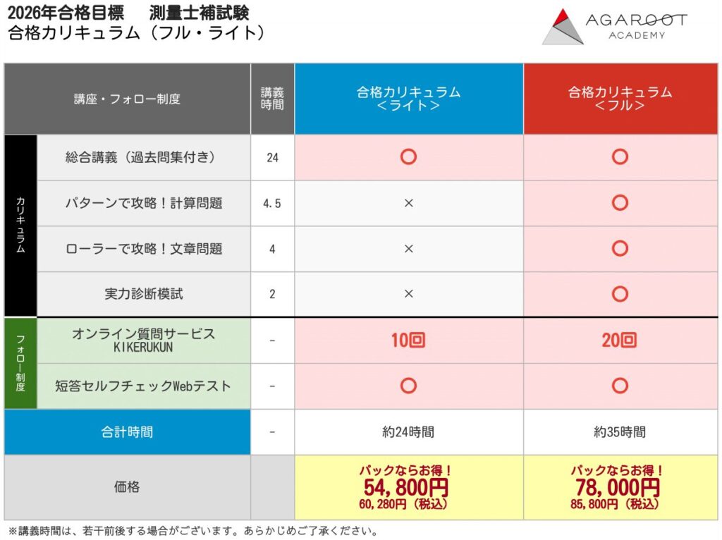 数学な苦手な人向け】測量士補の通信講座は東京法経学院がおすすめ