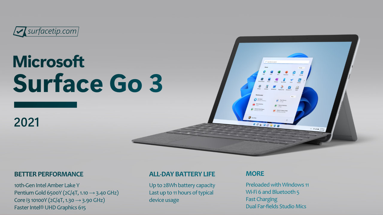 Surface Go 3 specs, features, and tips - SurfaceTip