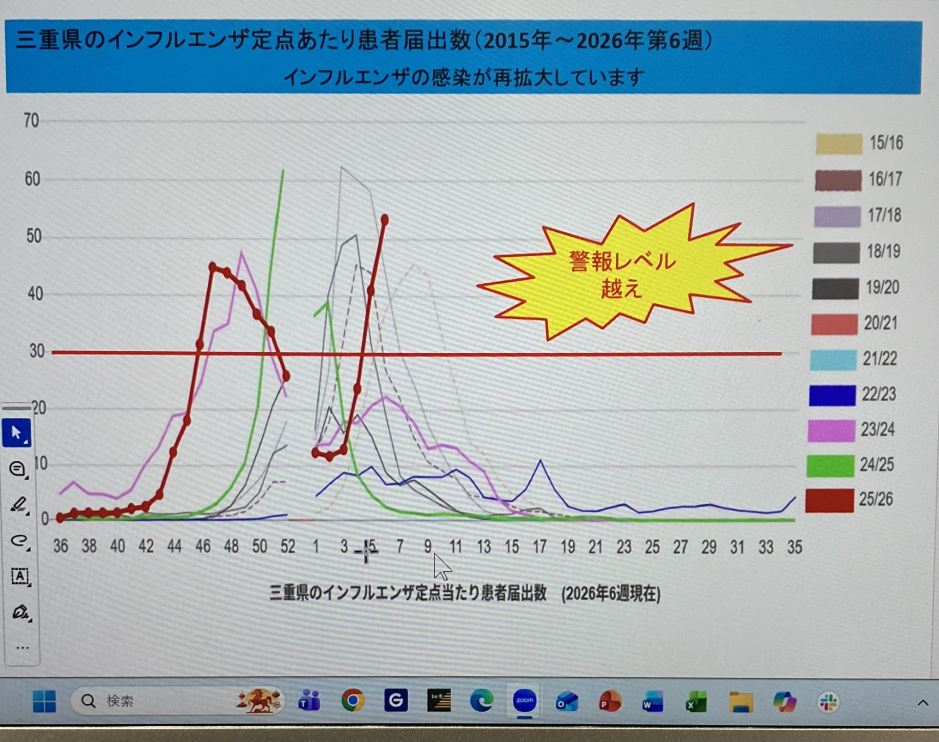R7第2回感染症対策地域連携合同カンファレンスに参加しました | 社会